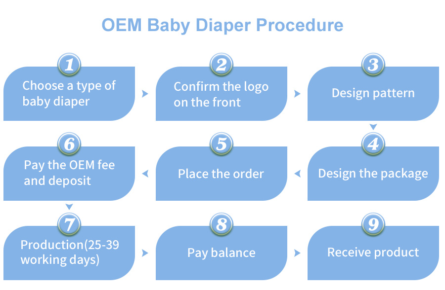 leading baby diaper suppliers