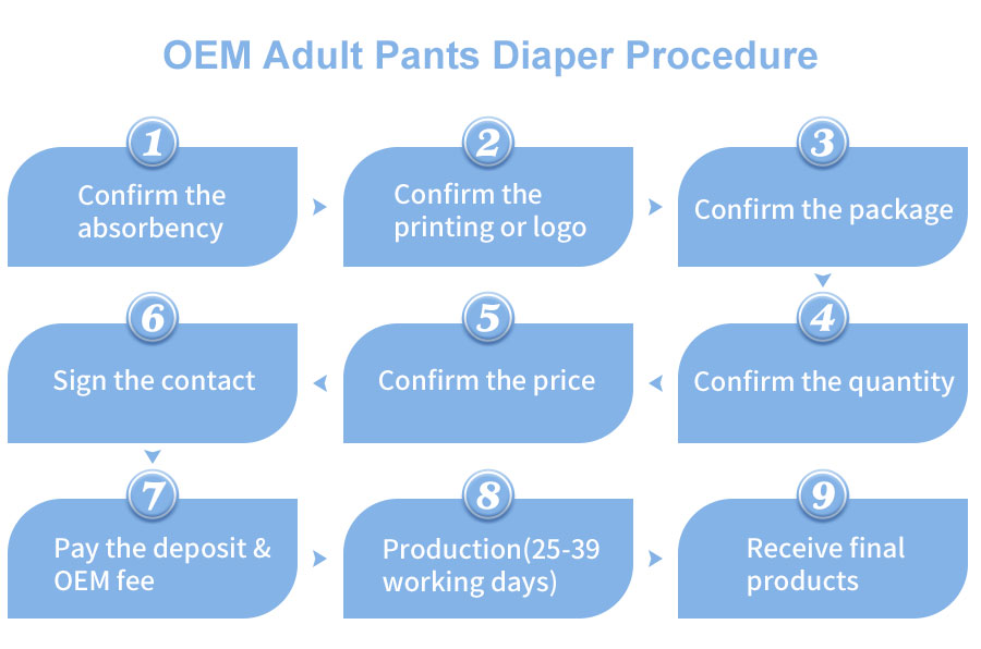 Maximum Absorbency Adult Pull Up Briefs
